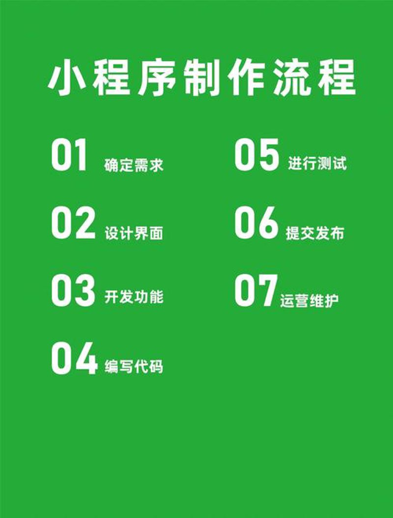 冠县软件定制